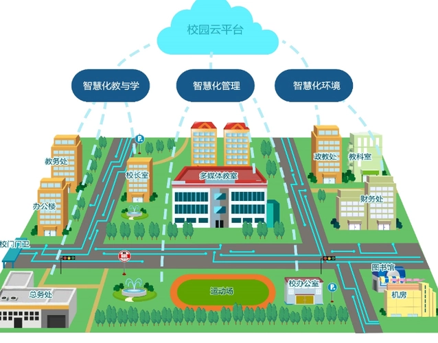 智慧校园管理系统 校园智能化解决方案 校园管理软件系统 智慧校园应用案例 校园信息化建设 智慧教室管理系统 校园一卡通系统 学生信息管理系统 校园安防监控系统 校园资源调度平台 智慧校园平台搭建 校园数据分析与管理 智慧校园解决方案提供商 教育信息化2.0 智能校园硬件设施