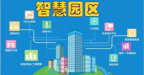 智慧园区技术 园区建设 创新发展 深入应用 智慧园区建设 园区技术 技术创新 园区发展 智慧园区解决方案 智能化园区 智慧园区规划 园区智能化 智慧园区设计 高科技园区 智慧园区管理系统 园区技术应用 智慧园区案例 园区建设与发展 智慧园区服务 智慧园区设备