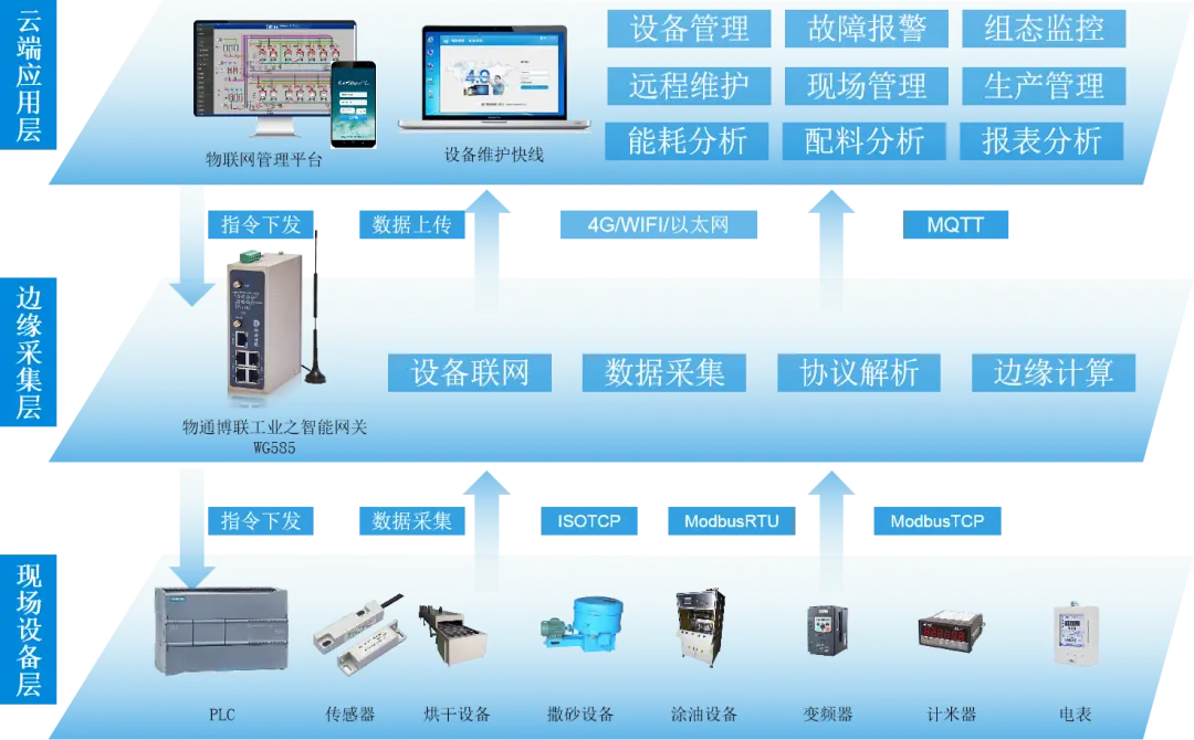 数据采集与分析上位机系统 工业生产数据采集系统 数据分析上位机 工业数据分析 数据采集与分析软件 工业自动化数据采集 工业生产数据处理 工业数据采集与分析解决方案 工业数据挖掘与分析 工业生产数据监测 工业生产数据管理 工业生产数据分析工具 工业数据采集设备 工业生产数据可视化 工业生产数据预测分析